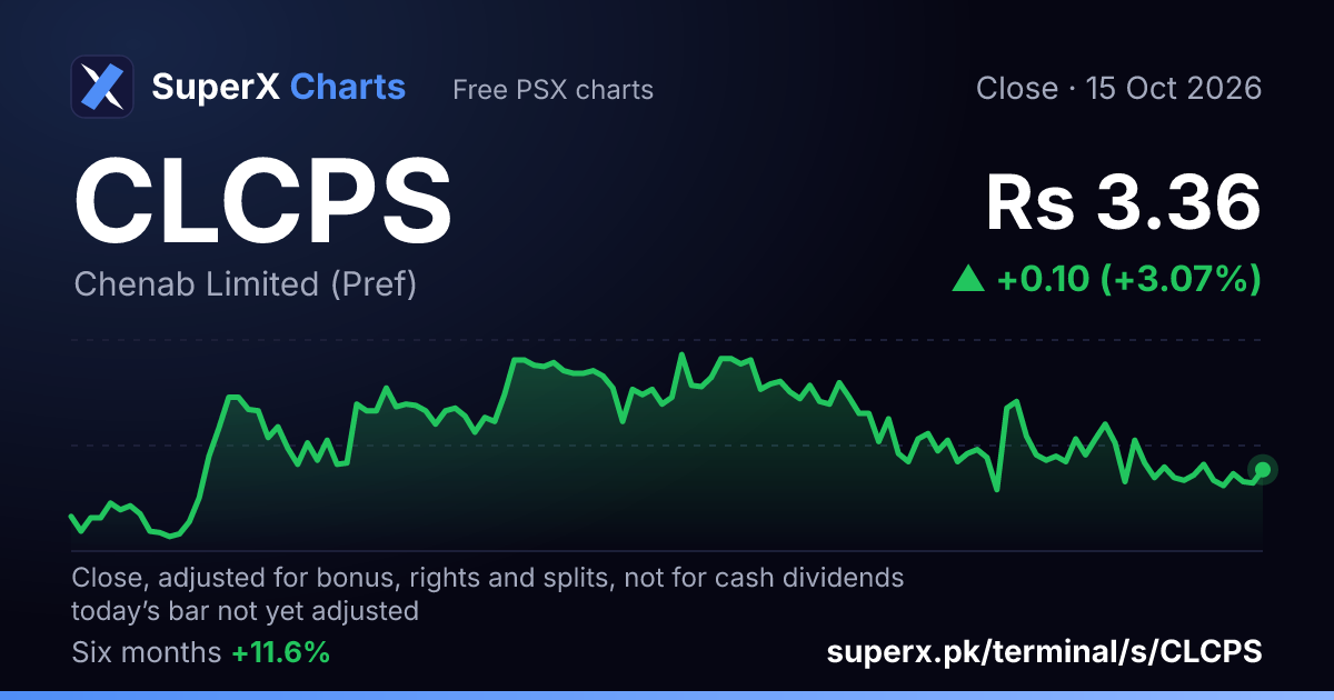 CLCPS: six-month price line