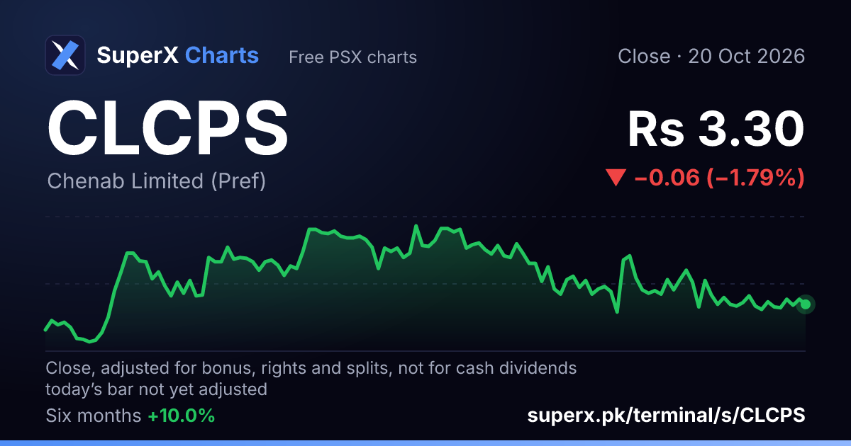 CLCPS: six-month price line