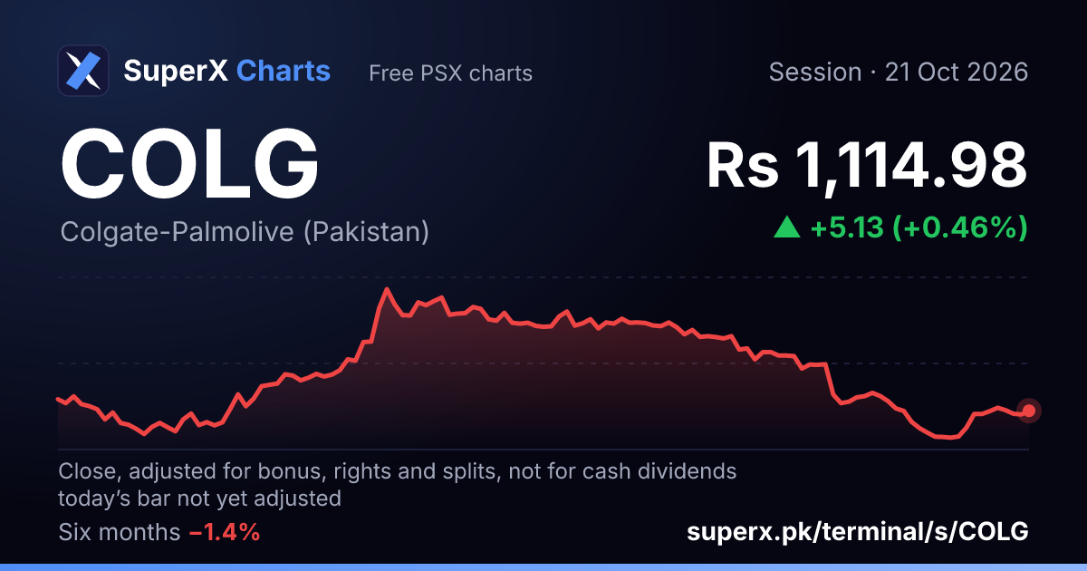 COLG: six-month price line