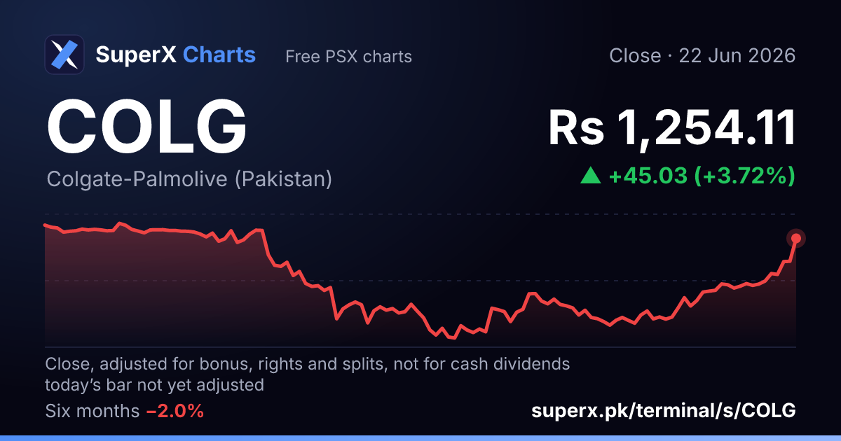 COLG: six-month price line