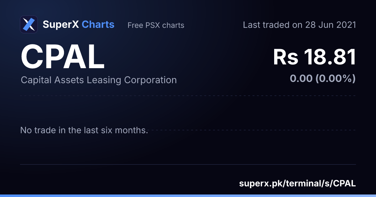 CPAL: six-month price line