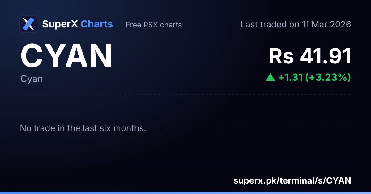 CYAN: six-month price line