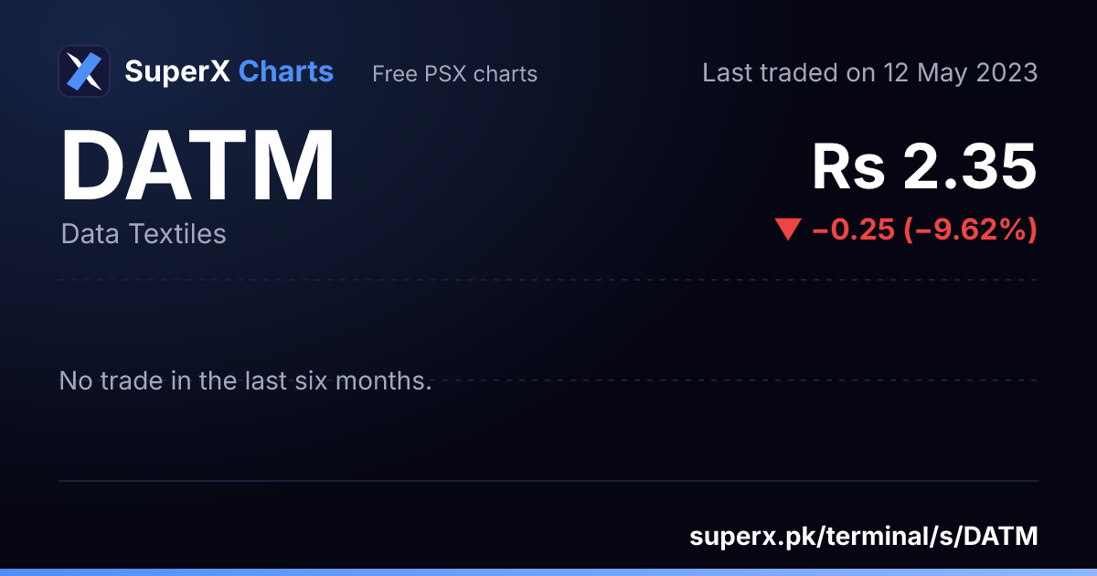 DATM: six-month price line