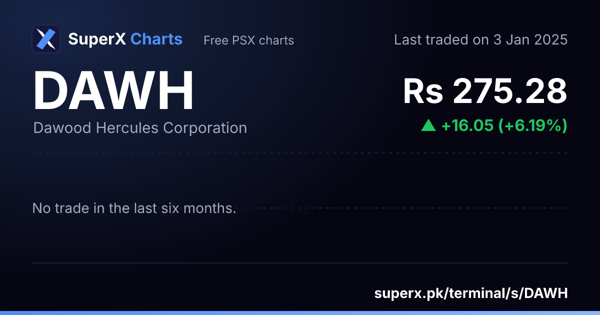DAWH: six-month price line