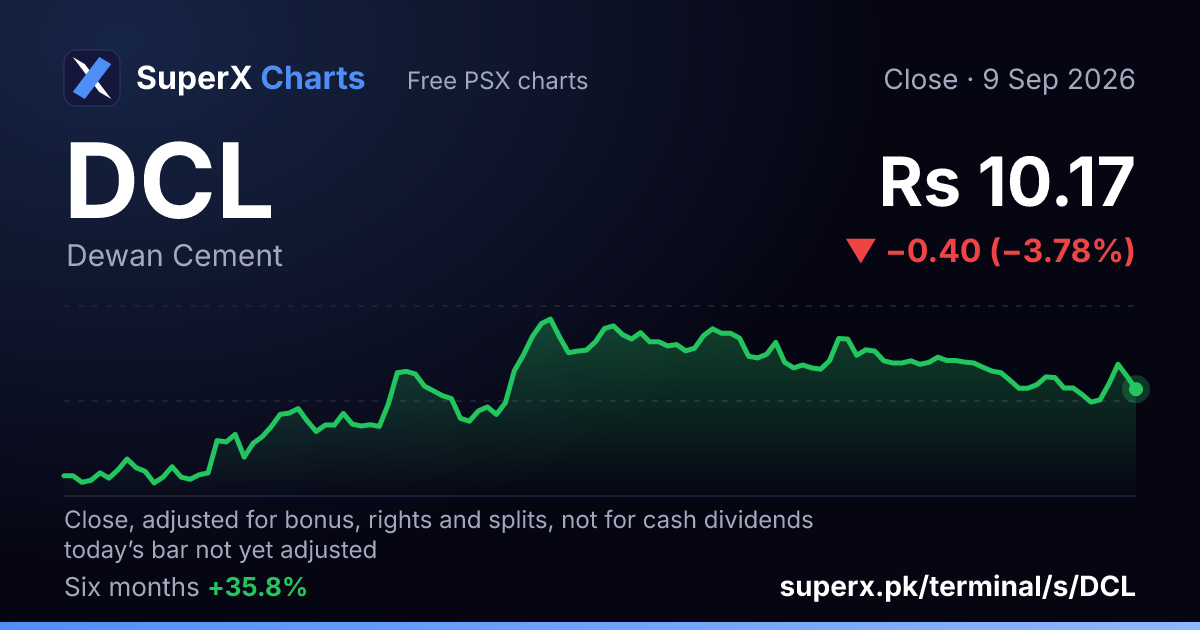 DCL: six-month price line