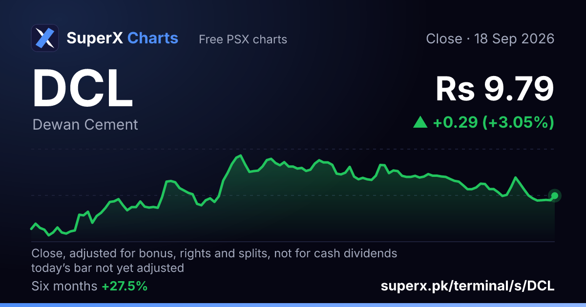 DCL: six-month price line