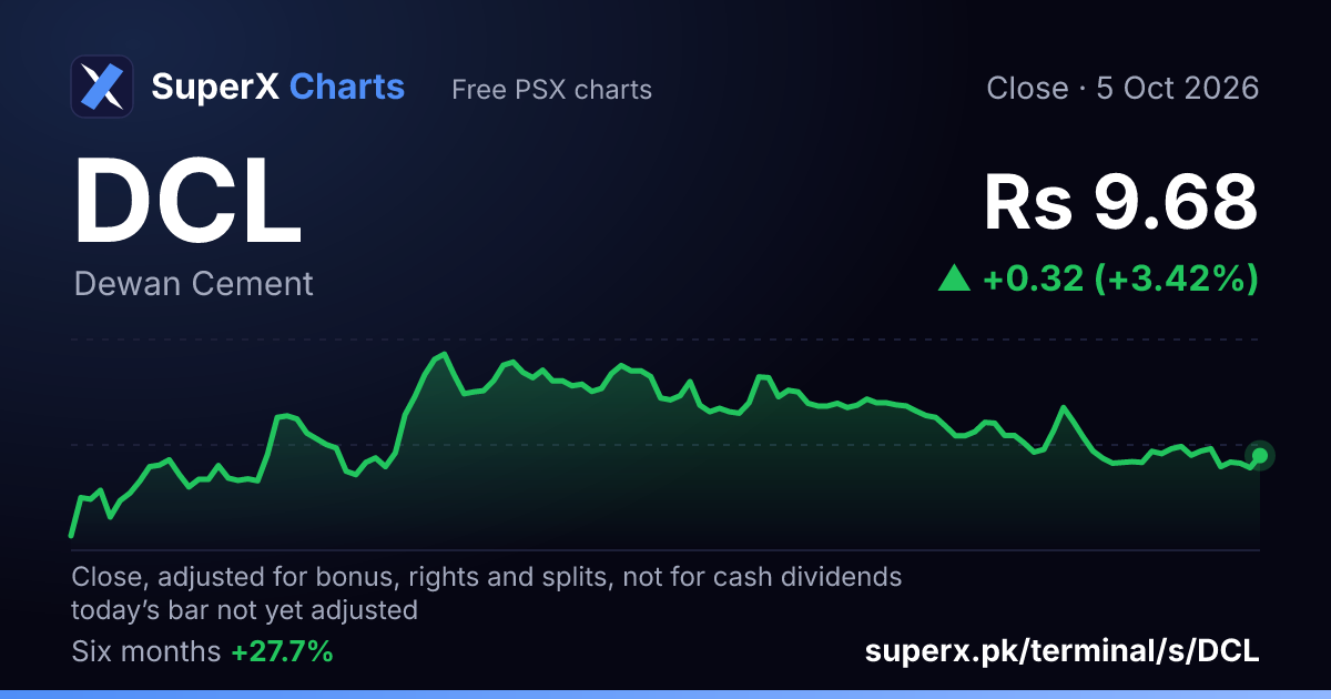 DCL: six-month price line