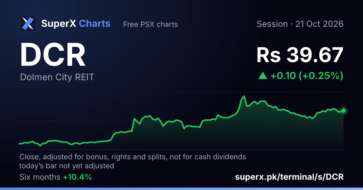 DCR: six-month price line