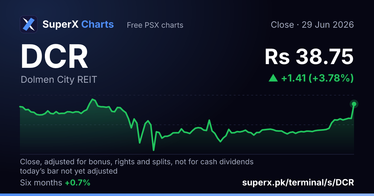 DCR: six-month price line
