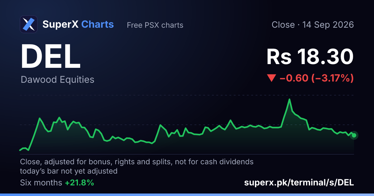 DEL: six-month price line