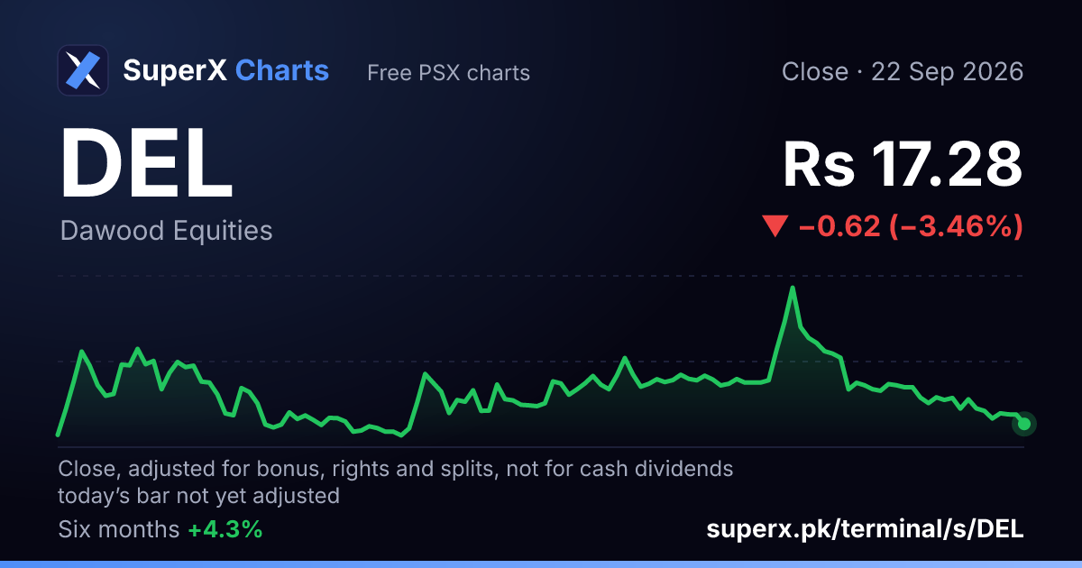 DEL: six-month price line
