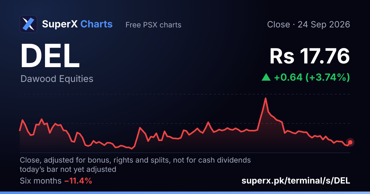 DEL: six-month price line