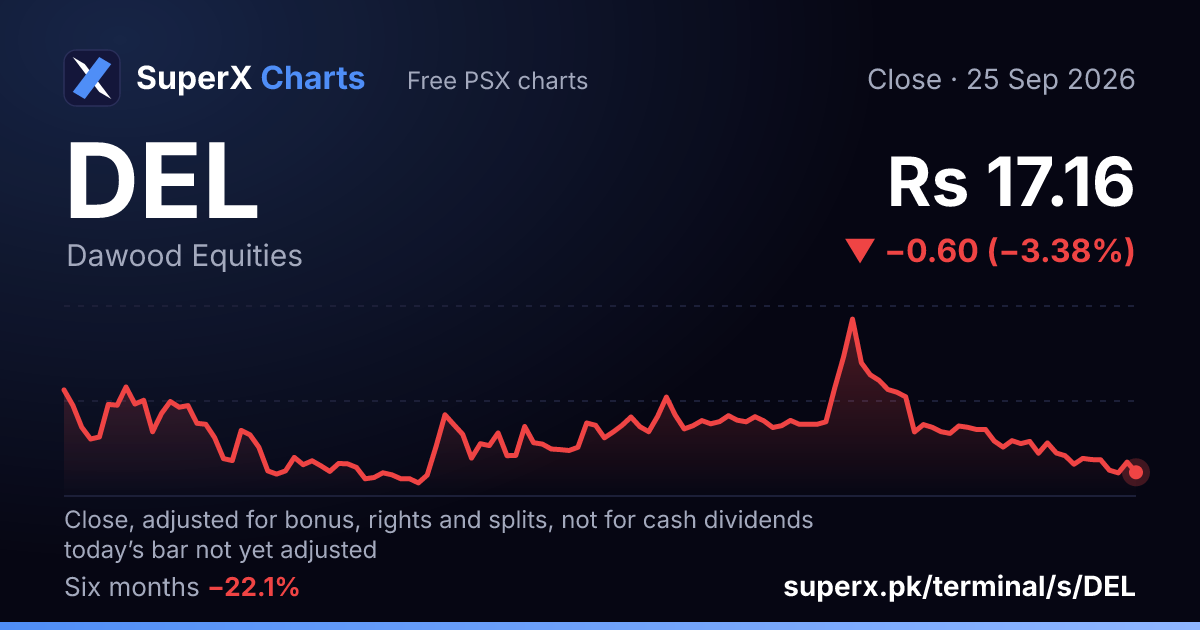 DEL: six-month price line