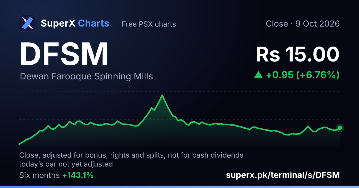 DFSM: six-month price line