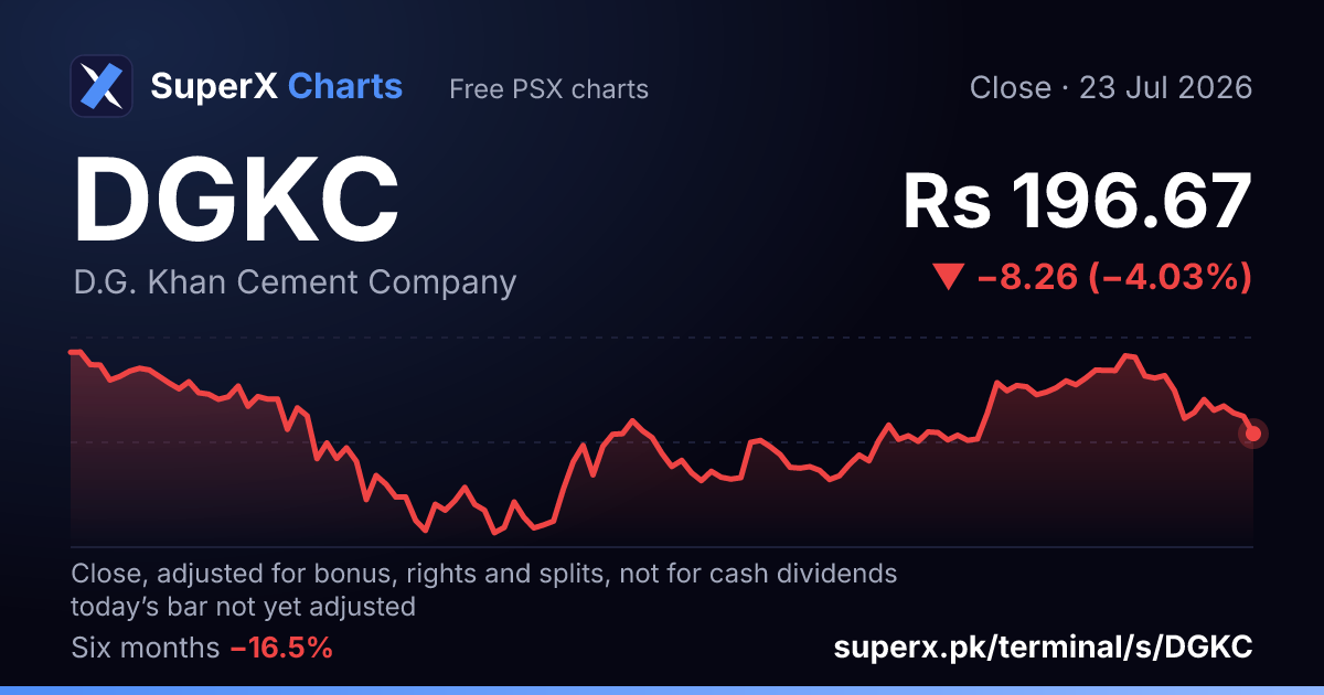 DGKC: six-month price line