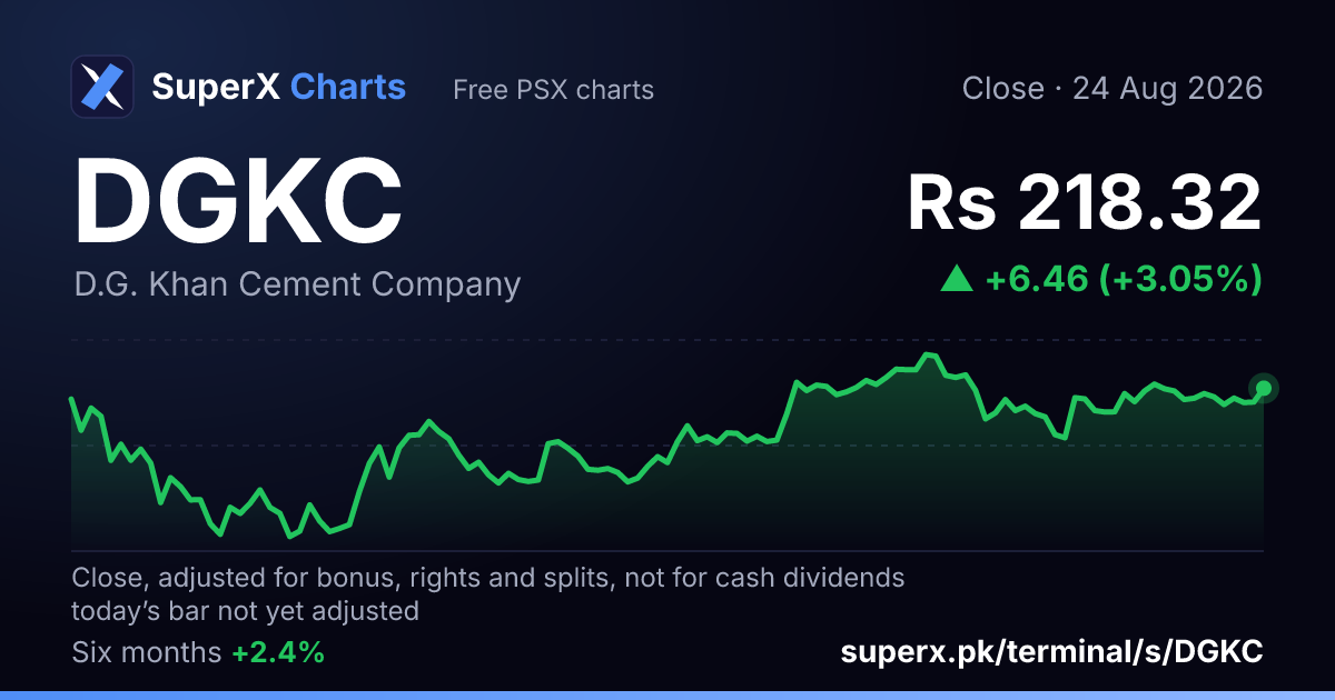 DGKC: six-month price line