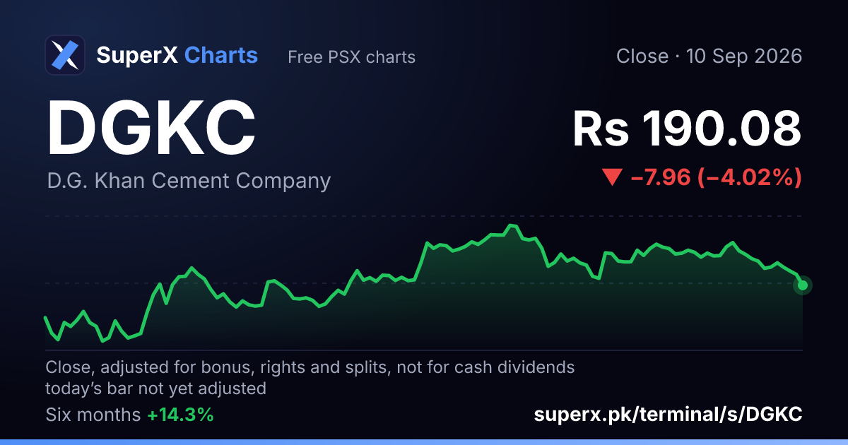 DGKC: six-month price line