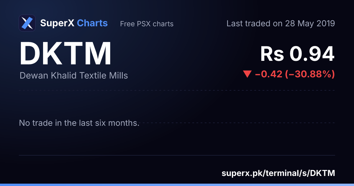 DKTM: six-month price line