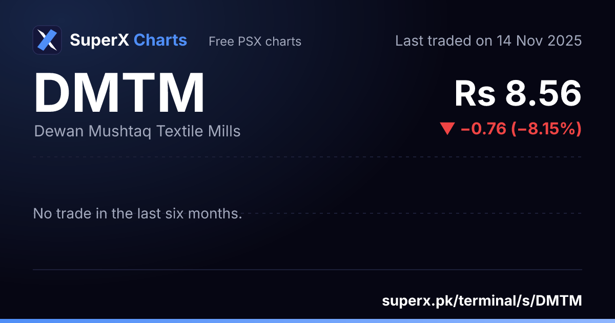 DMTM: six-month price line