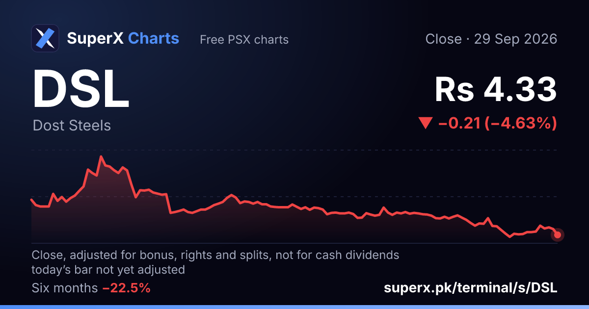 DSL: six-month price line
