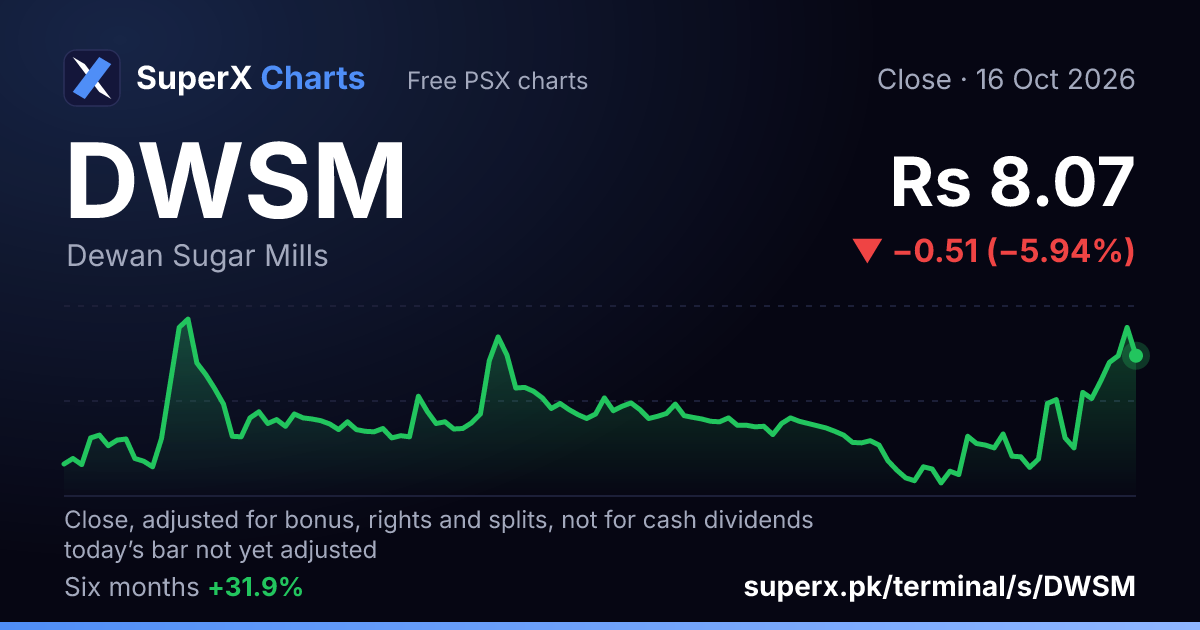 DWSM: six-month price line