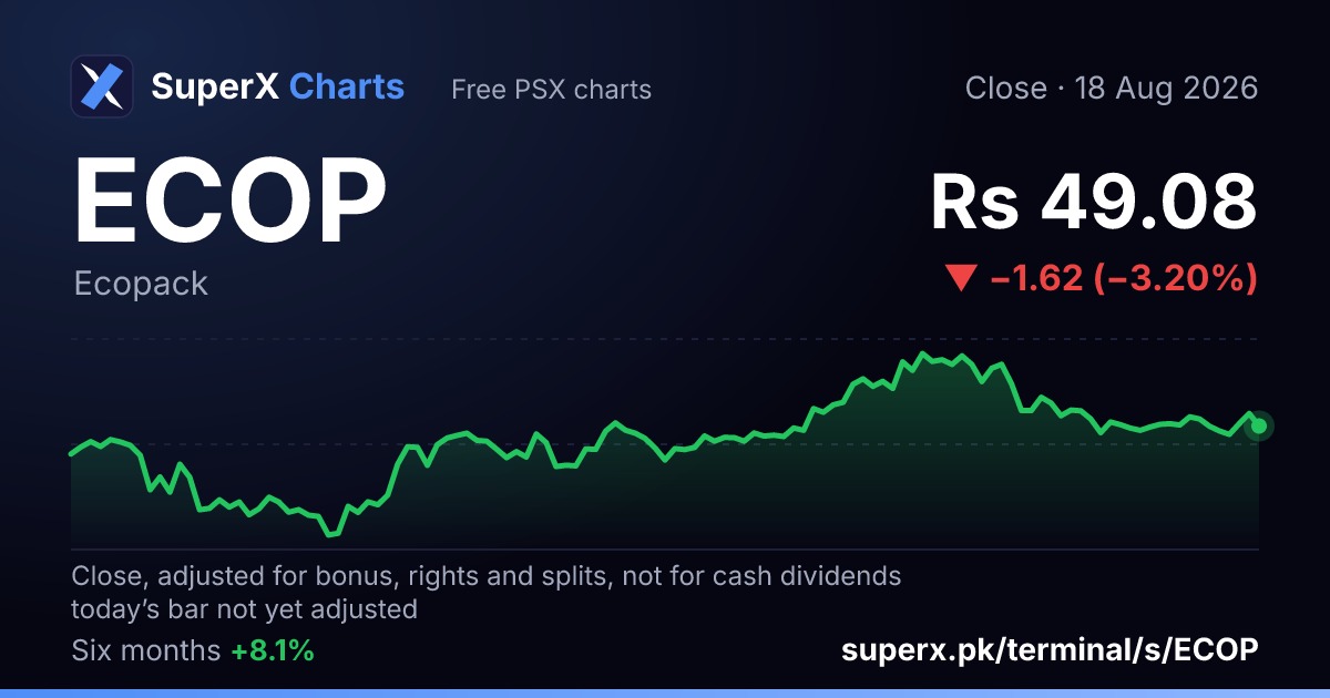 ECOP: six-month price line