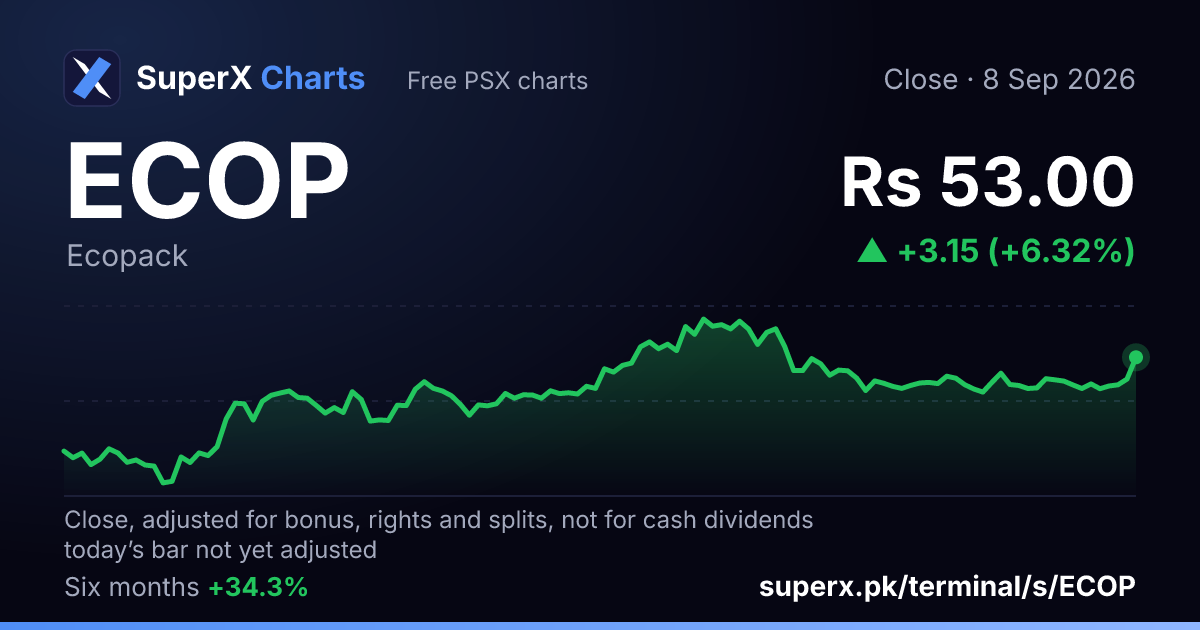ECOP: six-month price line