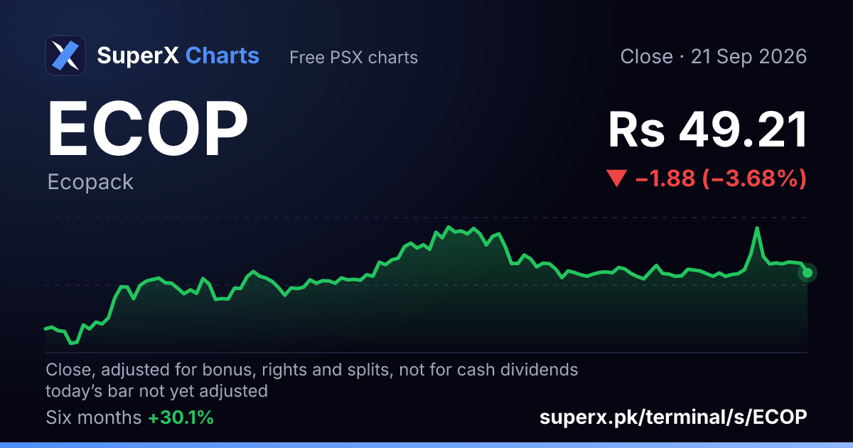 ECOP: six-month price line
