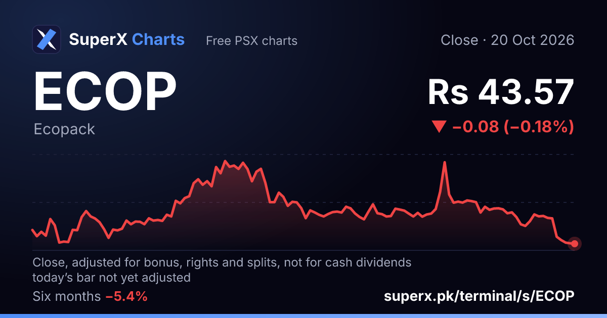 ECOP: six-month price line