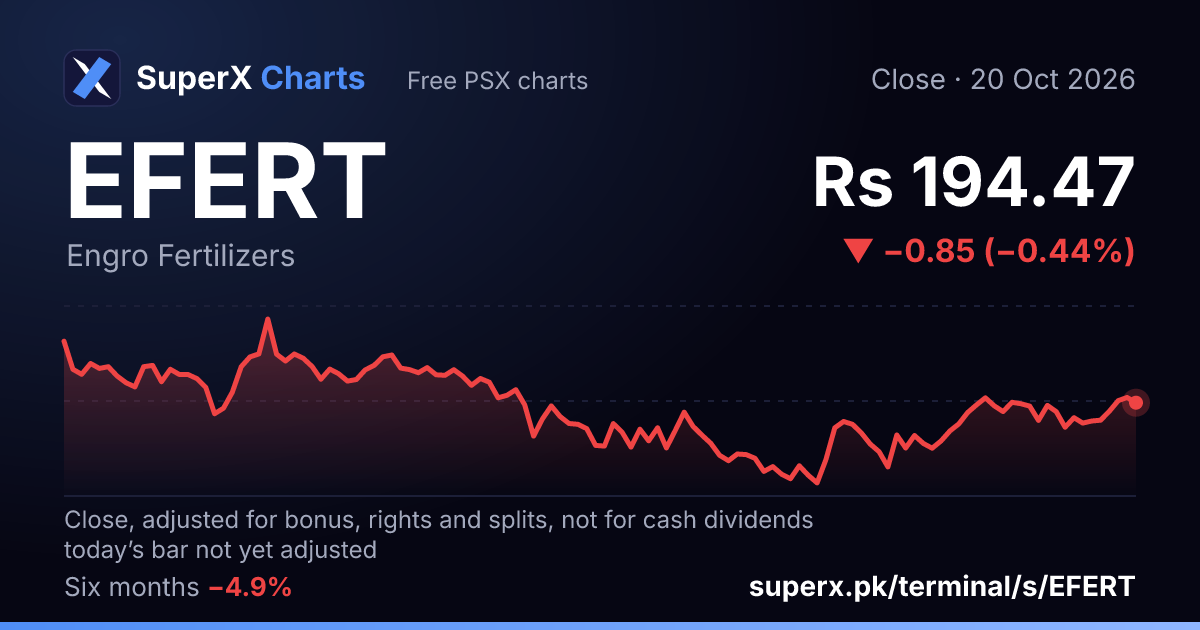 EFERT: six-month price line