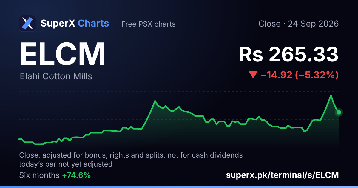 ELCM: six-month price line