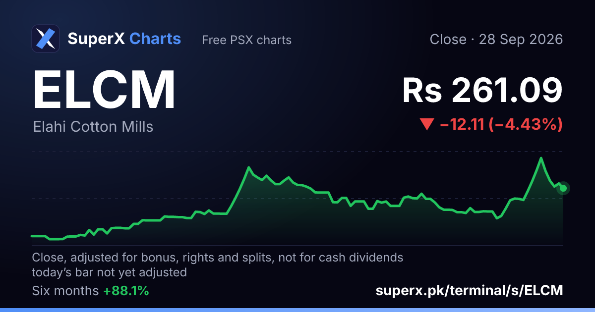 ELCM: six-month price line