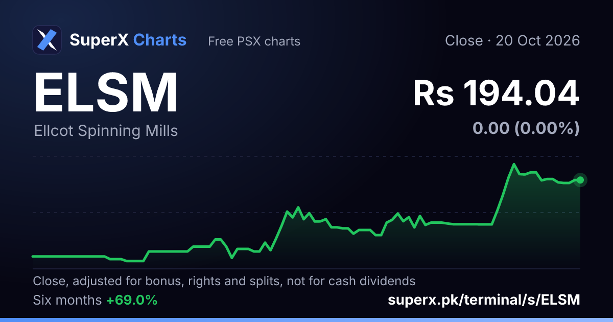 ELSM: six-month price line
