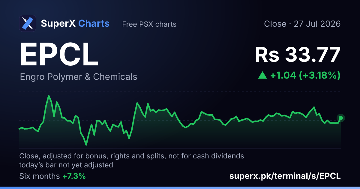 EPCL: six-month price line