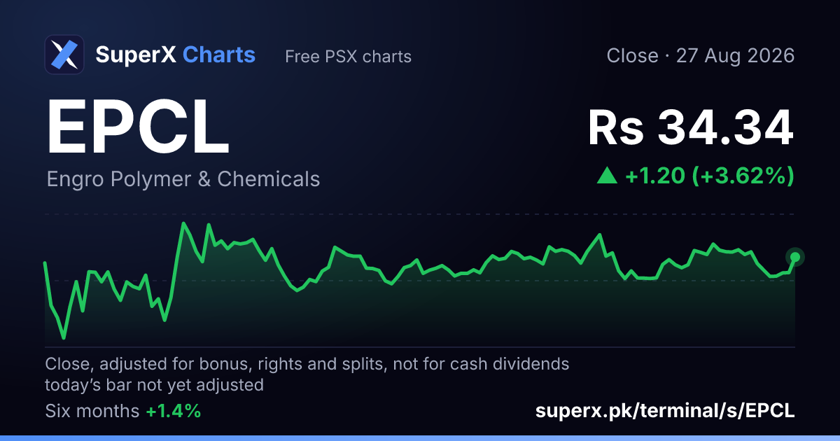 EPCL: six-month price line