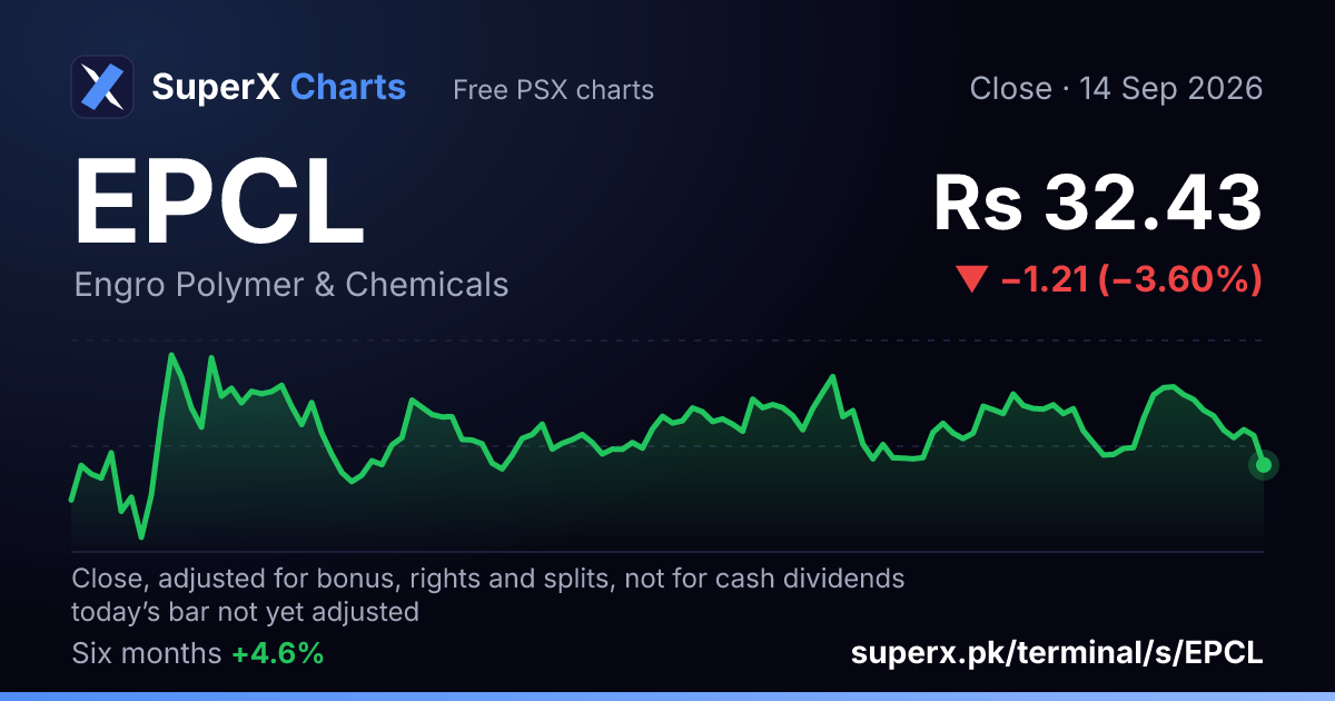 EPCL: six-month price line