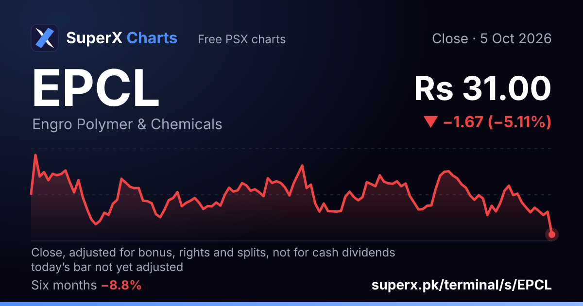 EPCL: six-month price line