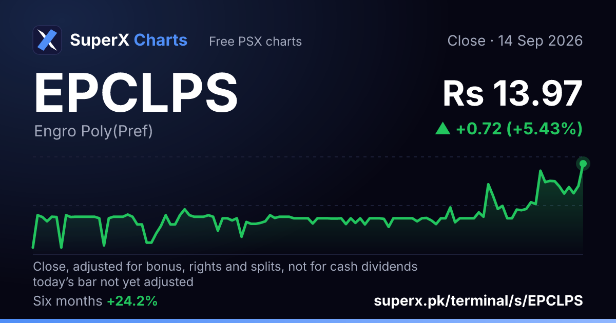 EPCLPS: six-month price line