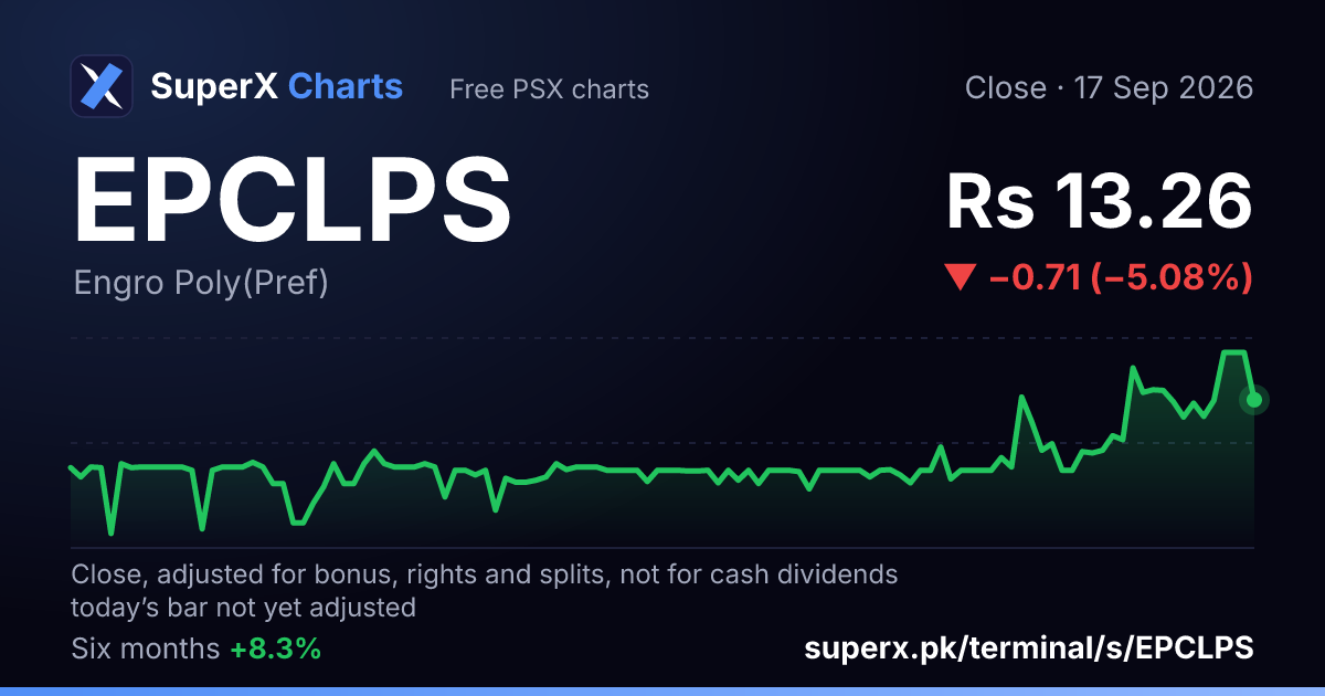 EPCLPS: six-month price line