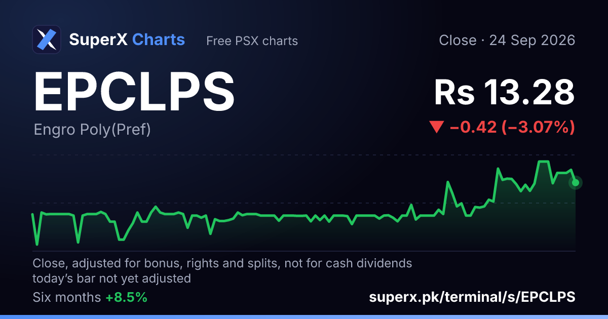 EPCLPS: six-month price line