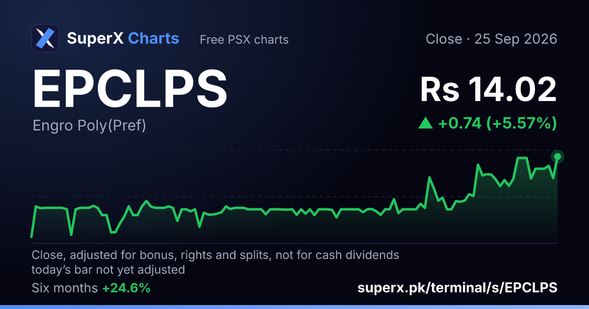 EPCLPS: six-month price line