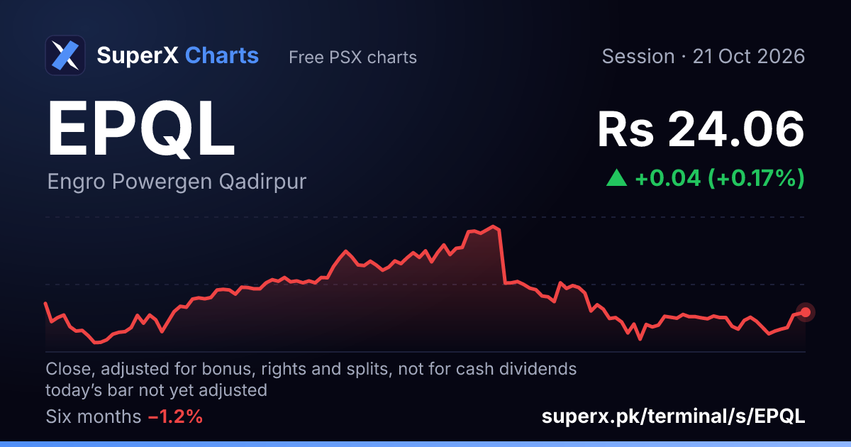 EPQL: six-month price line