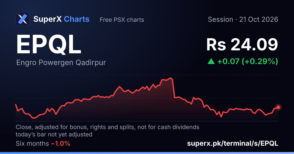 EPQL: six-month price line