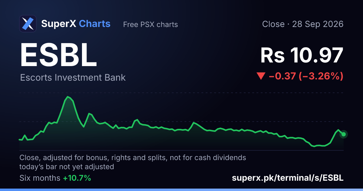 ESBL: six-month price line
