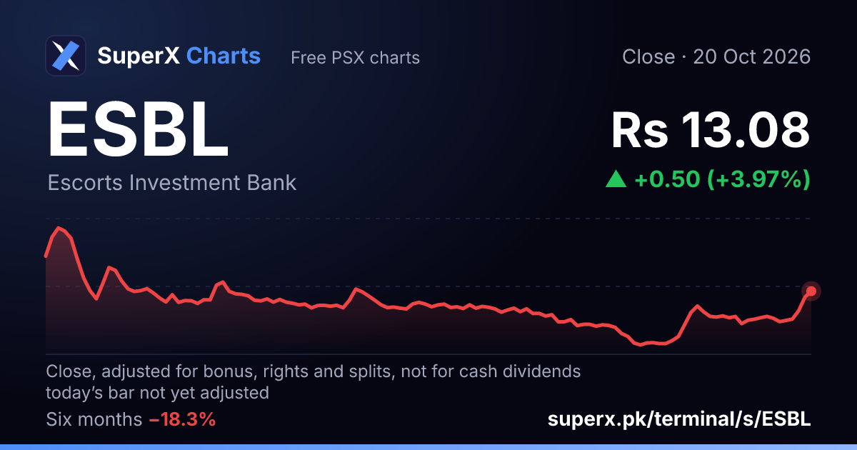ESBL: six-month price line