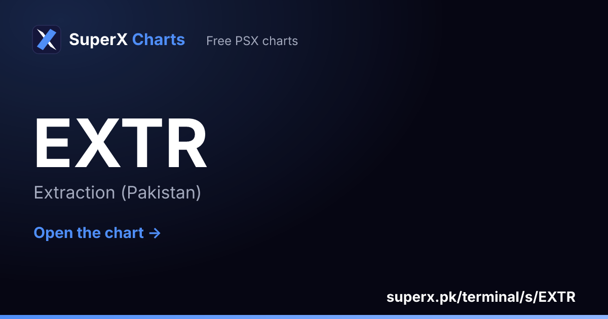 EXTR: six-month price line