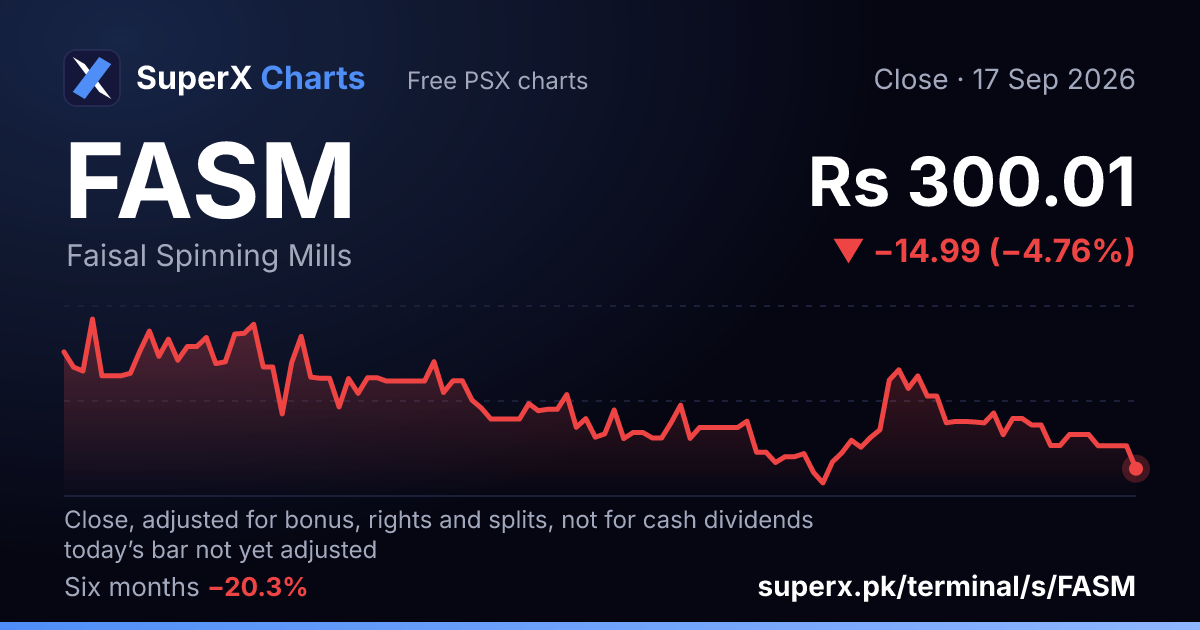 FASM: six-month price line