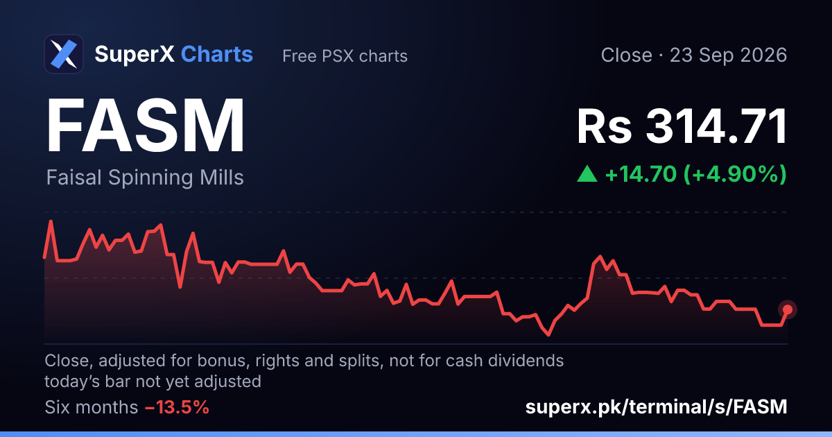FASM: six-month price line