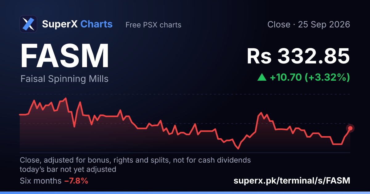 FASM: six-month price line