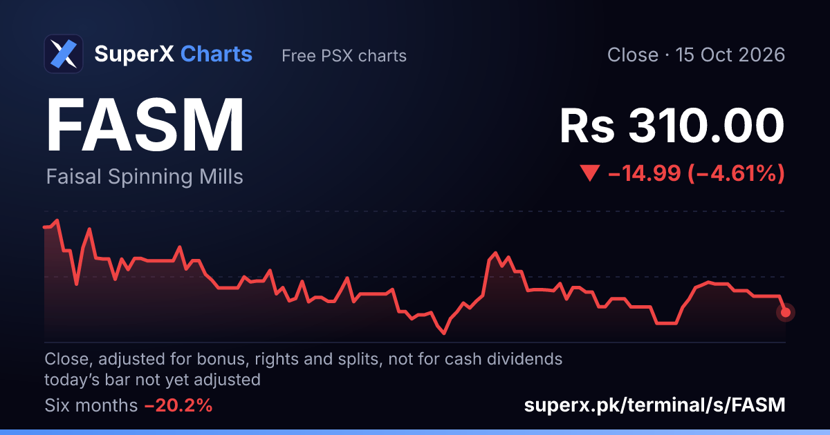 FASM: six-month price line